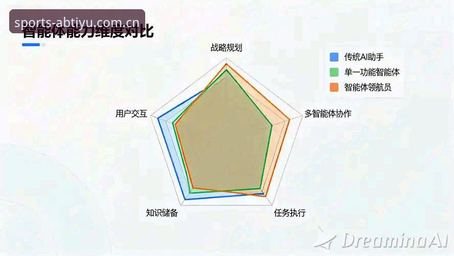 AB体育平台与同类工具对比详解